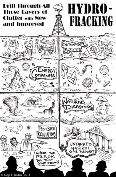 Hydro Fracking Explained. Copyright 2011, Kipp Jarden