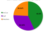 South Nyack Trustee Election 2013